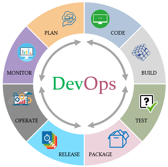 DevOps Matters